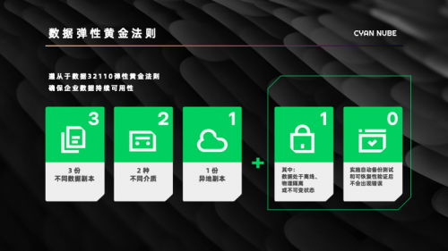 數(shù)據(jù)安全新標(biāo)桿 企業(yè)容災(zāi)救援解決方案市場(chǎng)認(rèn)可度持續(xù)攀升，定欽云合作客戶突破200家