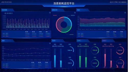 物聯(lián)網(wǎng)賦能制造業(yè) 以數(shù)據(jù)處理服務(wù)驅(qū)動(dòng)智能服務(wù)轉(zhuǎn)型新浪潮