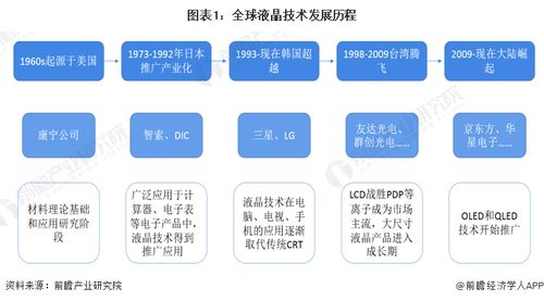 業績曾虧損超2000億日元 日本國內最后一家液晶電視面板廠關閉，產業轉型與數據處理服務崛起