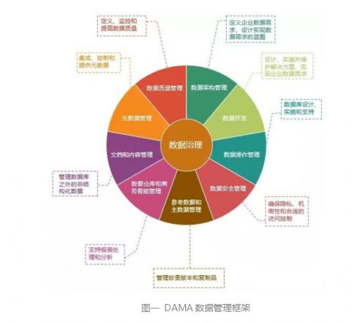 數據治理架構中的數據處理服務 核心組件、挑戰與最佳實踐