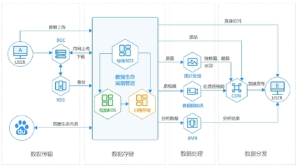 業內首推低頻存儲！新一代BOS上線，引領智能化價值存儲新浪潮