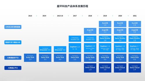 星環科技基礎軟件全面升級，以人工智能引擎賦能數字中國建設新篇章
