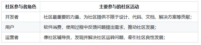 它負責幫助社區完成其最重要的使命:吸引并留住盡可能多的軟件開發者